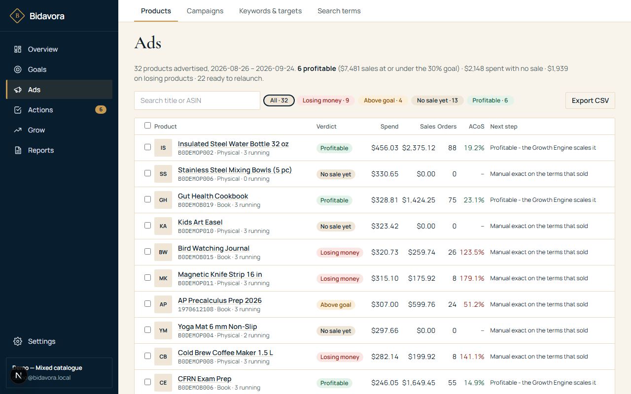 Ads › Products with a verdict on every row